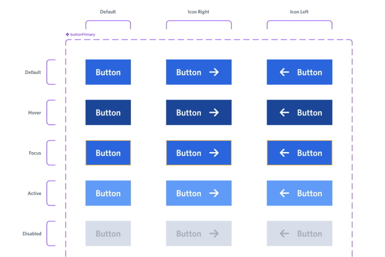 User flow map