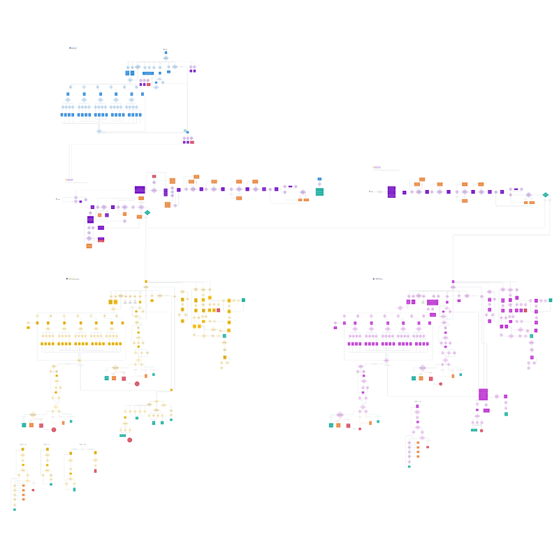 Flow maps